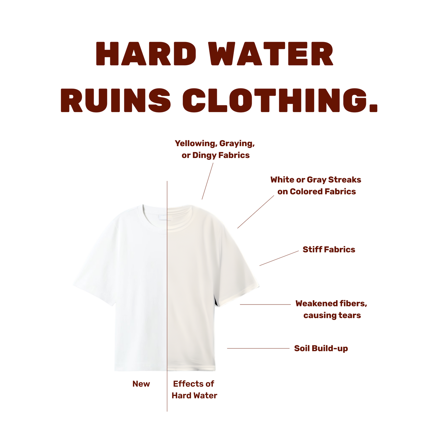 Hard water damages clothing infographic
